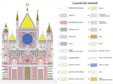 Facciata del Duomo di Siena ed i marmi della Montagnola Senese